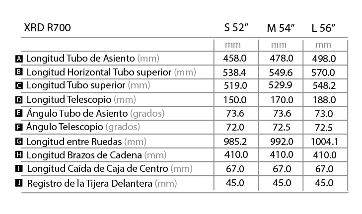 KRBO XRD 700